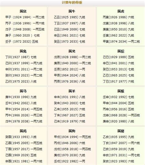 閻王注定壽數|2023年12月1日算命生辰八字，2023年12月1號是什麼命